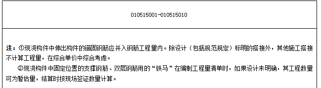 钢筋混凝土工程的内容、清单计算规则、注意事项和相关经济指标