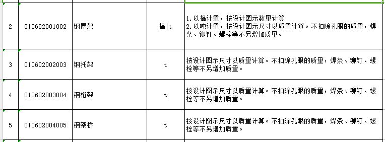 金属结构工程的构成、工程量计算规则、注意事项及相关经济指标