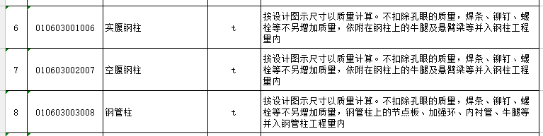 金属结构工程的构成、工程量计算规则、注意事项及相关经济指标