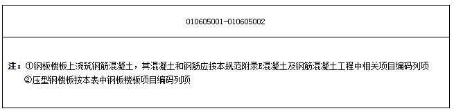 金属结构工程的构成、工程量计算规则、注意事项及相关经济指标