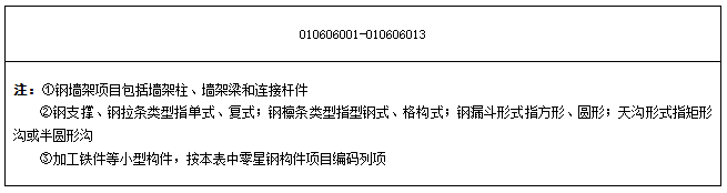 金属结构工程的构成、工程量计算规则、注意事项及相关经济指标