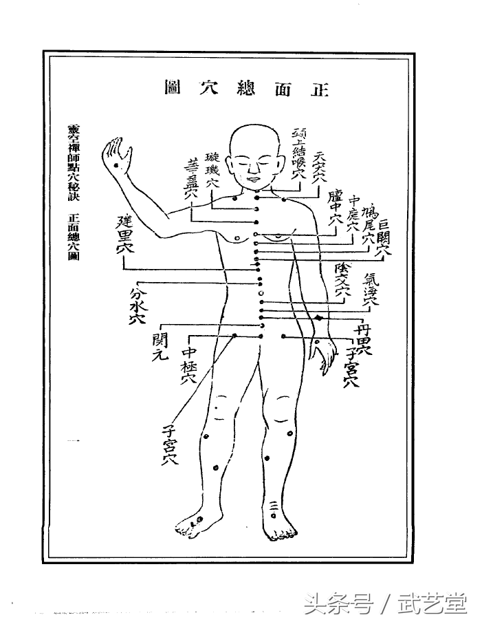 灵空禅师点穴秘诀，穴位图解