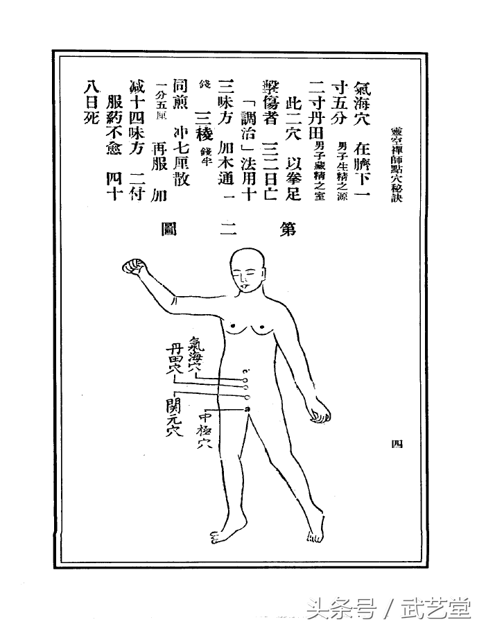 灵空禅师点穴秘诀，穴位图解