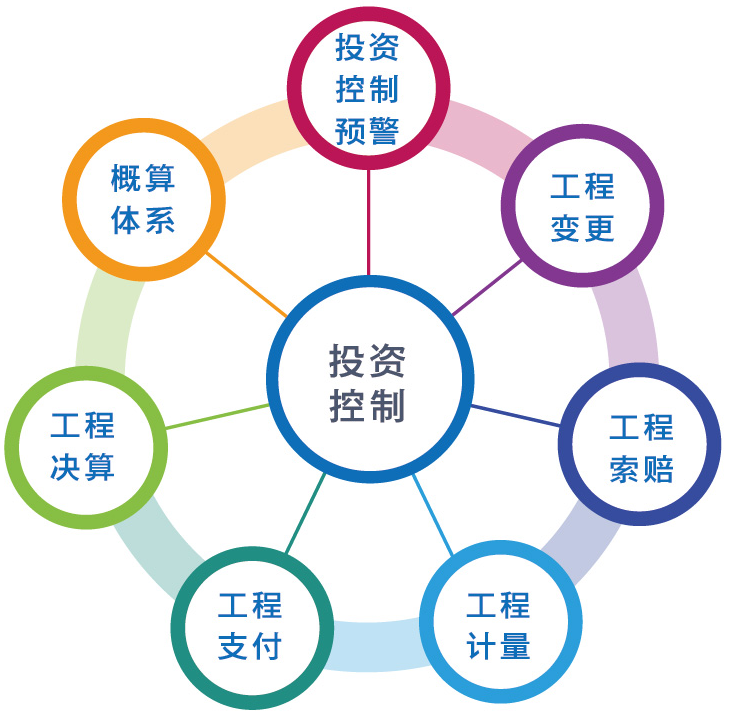 西安交通大学校园规划与基本建设管理中心信息化建设之路