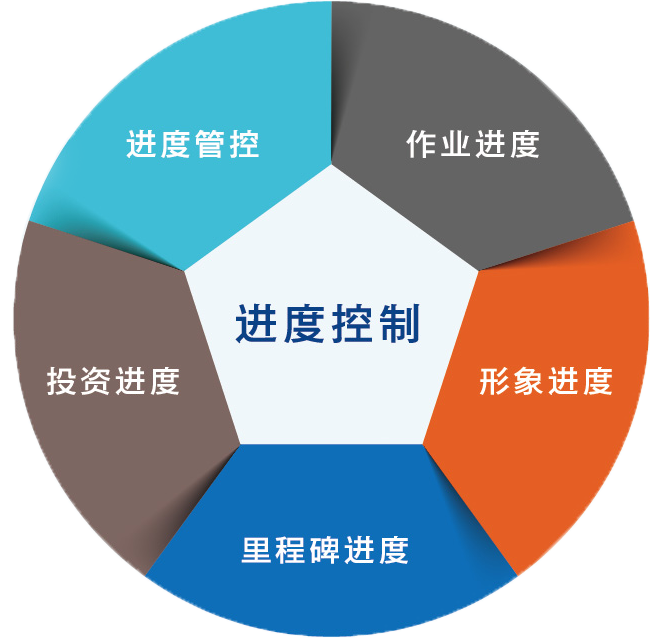 西安交通大学校园规划与基本建设管理中心信息化建设之路