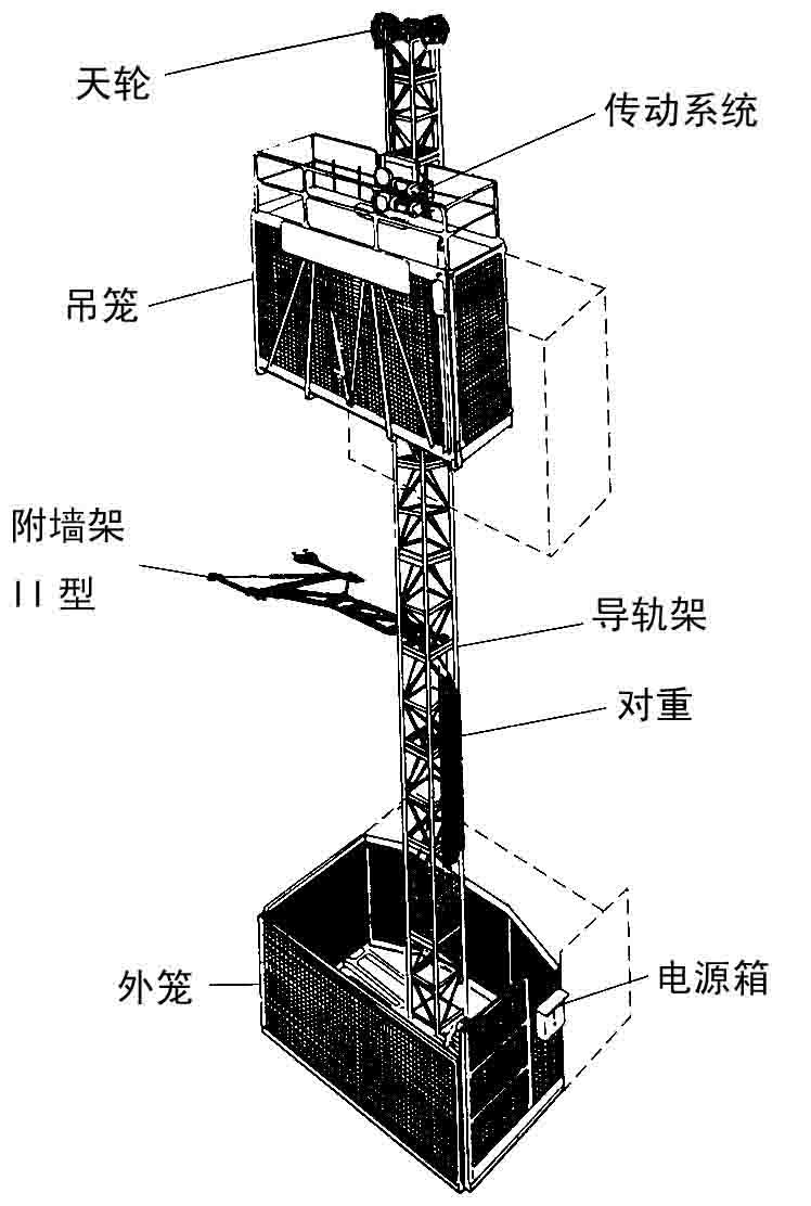 施工升降机安全知识