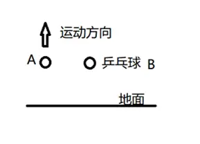 相位究竟是一个什么东东了？——全方位为你解析