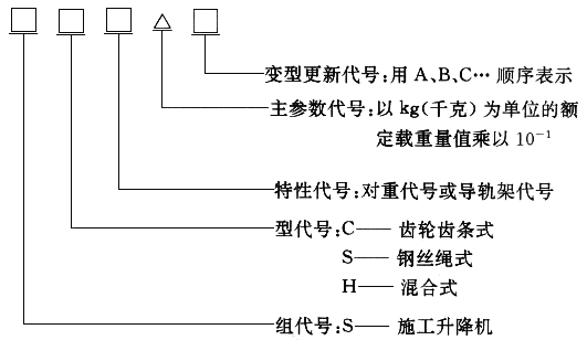 施工升降机安全知识