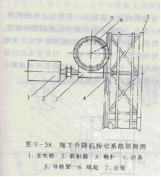 施工升降机安全知识