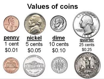 欧元单位英文(美国人很少说money, 而是用这些词说钱)
