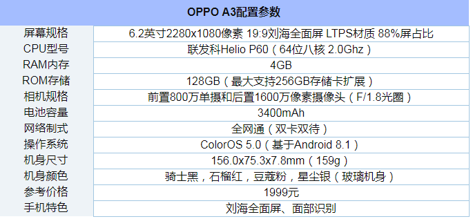 oppoa3配置参数详情（OPPOA3全面评测）