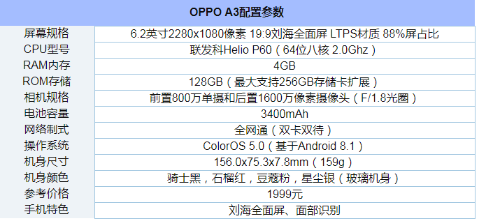 oppoa3配置参数详情(oppoa3全面评测)