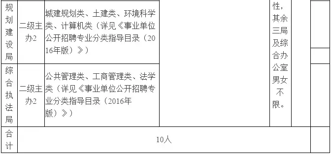 高邑县招聘（事业单位）