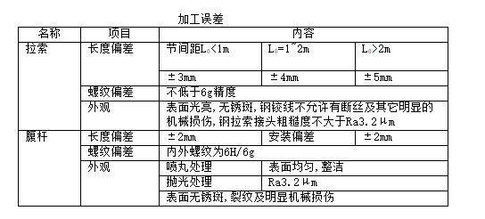 技术交底——点支式玻璃幕墙