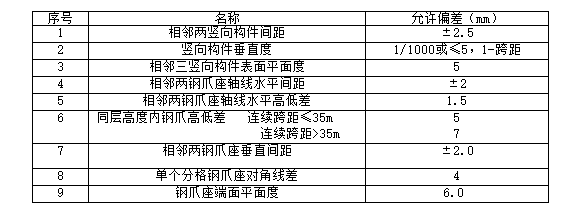 技术交底——点支式玻璃幕墙