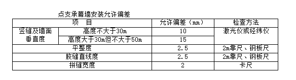 技术交底——点支式玻璃幕墙