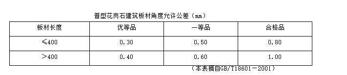 技术交底——石材幕墙