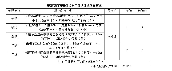 技术交底——石材幕墙