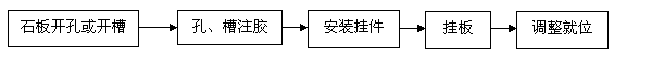 技术交底——石材幕墙