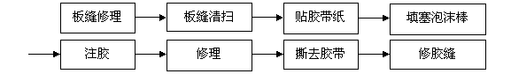 技术交底——石材幕墙