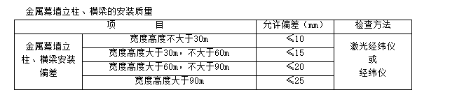 技术交底——石材幕墙