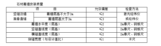 技术交底——石材幕墙