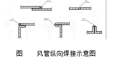 技术交底——金属风管制作