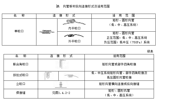 技术交底——金属风管制作