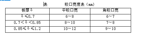 技术交底——金属风管制作