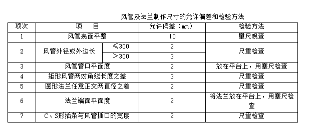 技术交底——金属风管制作