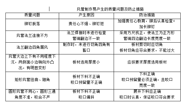 技术交底——金属风管制作