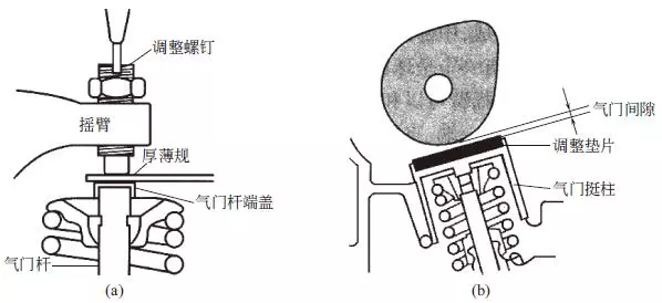 气门间隙的检查与调整方法！