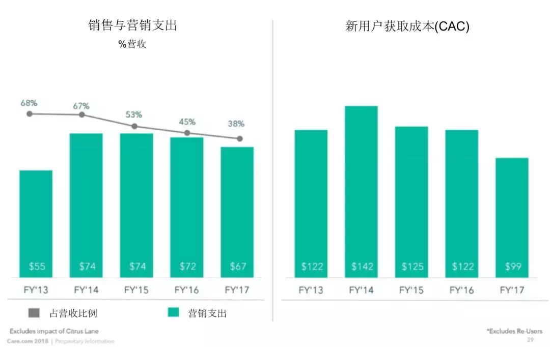 小马管家招聘（靠牵线收会员费做到上市）