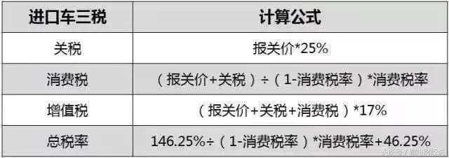 中美物价比较，原因是什么？