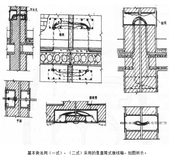 技术交底——钢管敷设工程