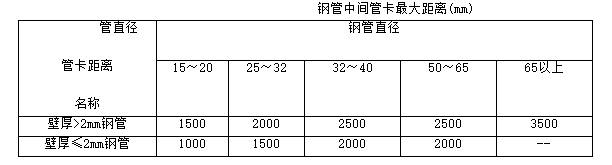 技术交底——钢管敷设工程