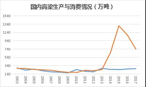 世界杯最大的高粱出口国(涨“姿势”：谈谈我国进口高粱的演变及消费用途)