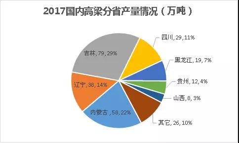 世界杯最大的高粱出口国(涨“姿势”：谈谈我国进口高粱的演变及消费用途)