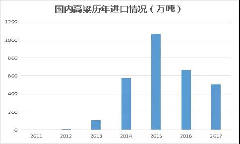 世界杯最大的高粱出口国(涨“姿势”：谈谈我国进口高粱的演变及消费用途)