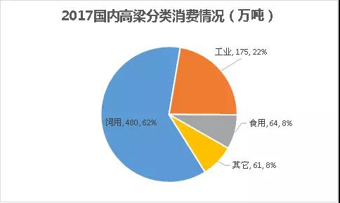 世界杯最大的高粱出口国(涨“姿势”：谈谈我国进口高粱的演变及消费用途)