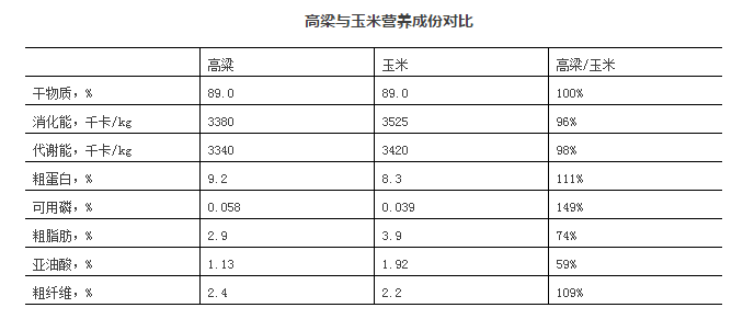 世界杯最大的高粱出口国(涨“姿势”：谈谈我国进口高粱的演变及消费用途)