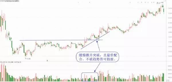 中国股市最牛散户：炒股赚钱一定买两种形态的股票，从未亏过！