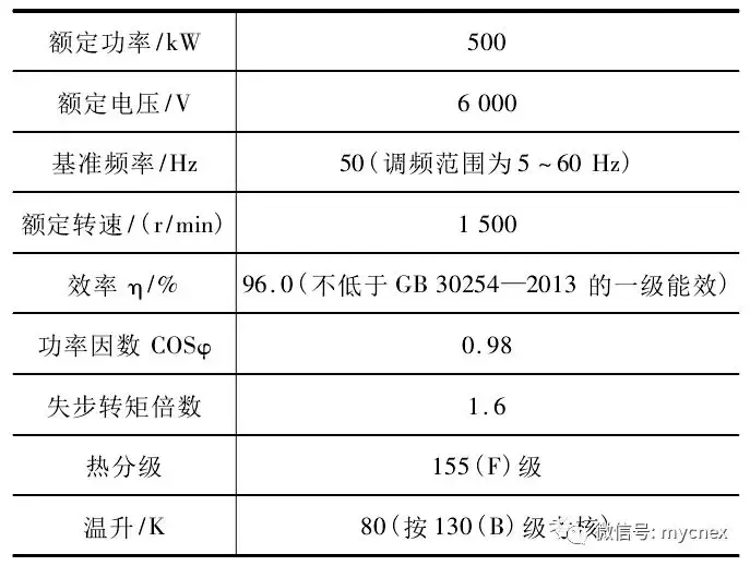 基于磁密分布、气隙磁密等对500kW隔爆型永磁电机电磁设计验证