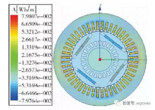 基于磁密分布、气隙磁密等对500kW隔爆型永磁电机电磁设计验证