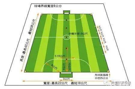 400米跑道内足球场宽多少米（2018越禾各种塑胶跑道运动场地标准尺寸参考图）