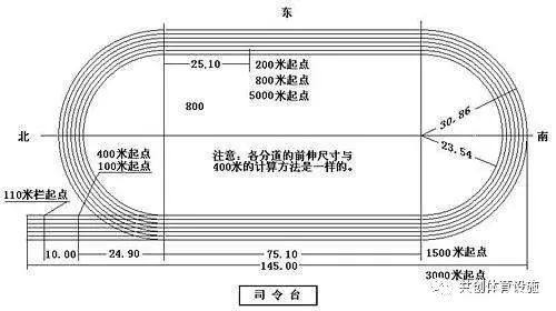 400米跑道内足球场宽多少米（2018越禾各种塑胶跑道运动场地标准尺寸参考图）
