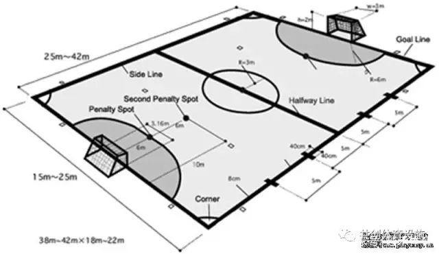 400米跑道内足球场宽多少米（2018越禾各种塑胶跑道运动场地标准尺寸参考图）