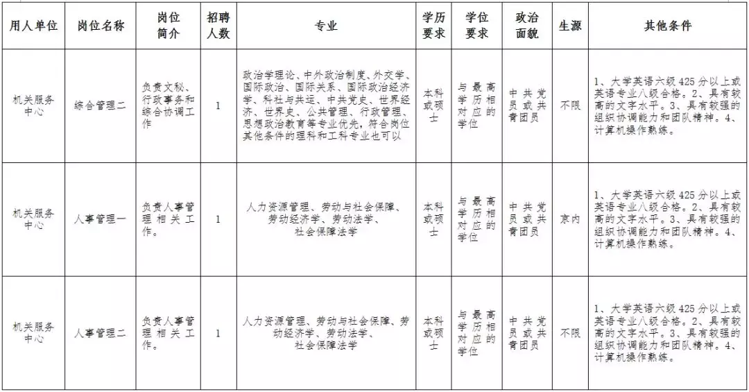 高邑在线招聘（河北人速报名）