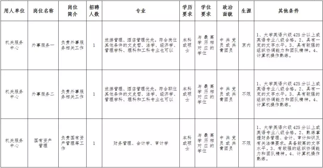 高邑在线招聘（河北人速报名）