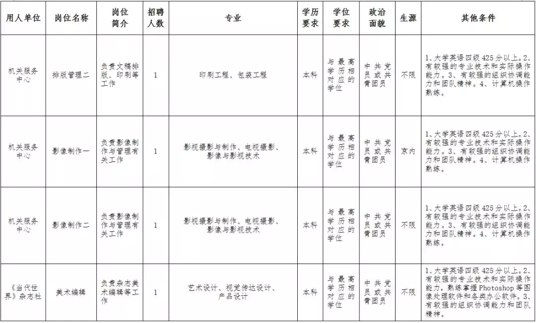 高邑在线招聘（河北人速报名）